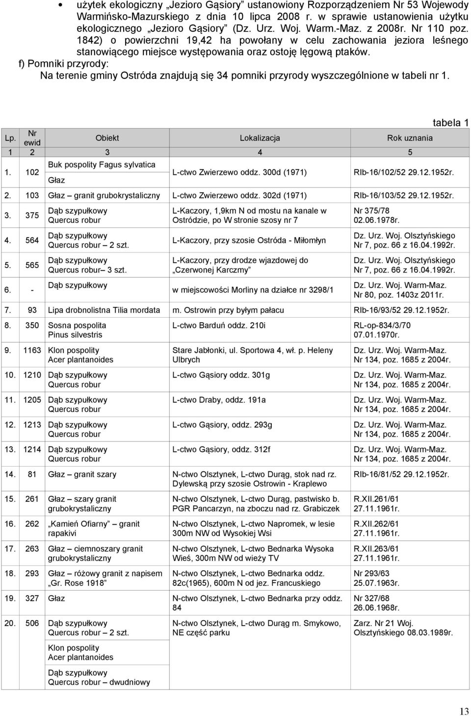 f) Pomniki przyrody: Na terenie gminy Ostróda znajdują się 34 pomniki przyrody wyszczególnione w tabeli nr 1. tabela 1 Lp. Nr ewid Obiekt Lokalizacja Rok uznania 1 2 3 4 5 1.
