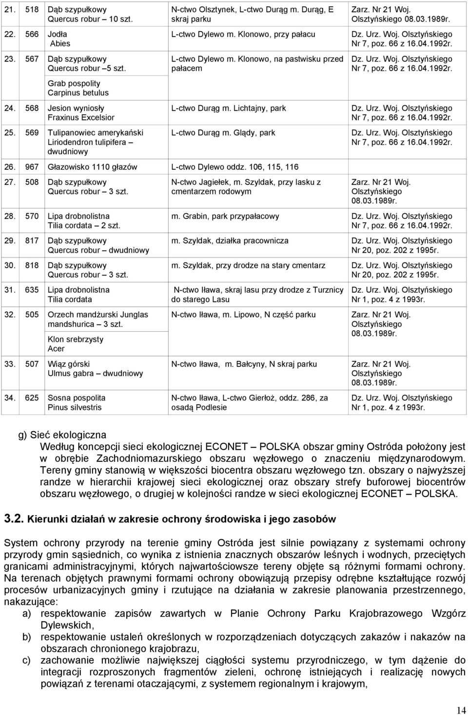 Klonowo, na pastwisku przed pałacem L-ctwo Durąg m. Lichtajny, park L-ctwo Durąg m. Glądy, park 26. 967 Głazowisko 1110 głazów L-ctwo Dylewo oddz. 106, 115, 116 27.