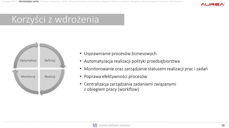 Monitorowanie - Features - Architektura Korzyści z wdrożenia Optymalizuj Monitoruj Definiuj Realizuj Usprawnianie procesów