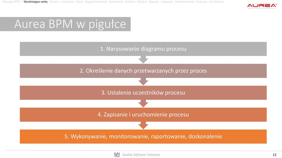 Raporty - Integracja - Monitorowanie - Features - Architektura Aurea BPM w pigułce 1.