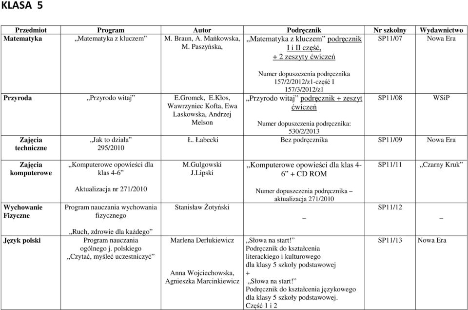 Kłos, Wawrzyniec Kofta, Ewa Laskowska, Andrzej Melson techniczne Jak to działa 295/2010 Numer dopuszczenia podręcznika 157/2/2012/z1-część I 157/3/2012/z1 Przyrodo witaj podręcznik zeszyt ćwiczeń