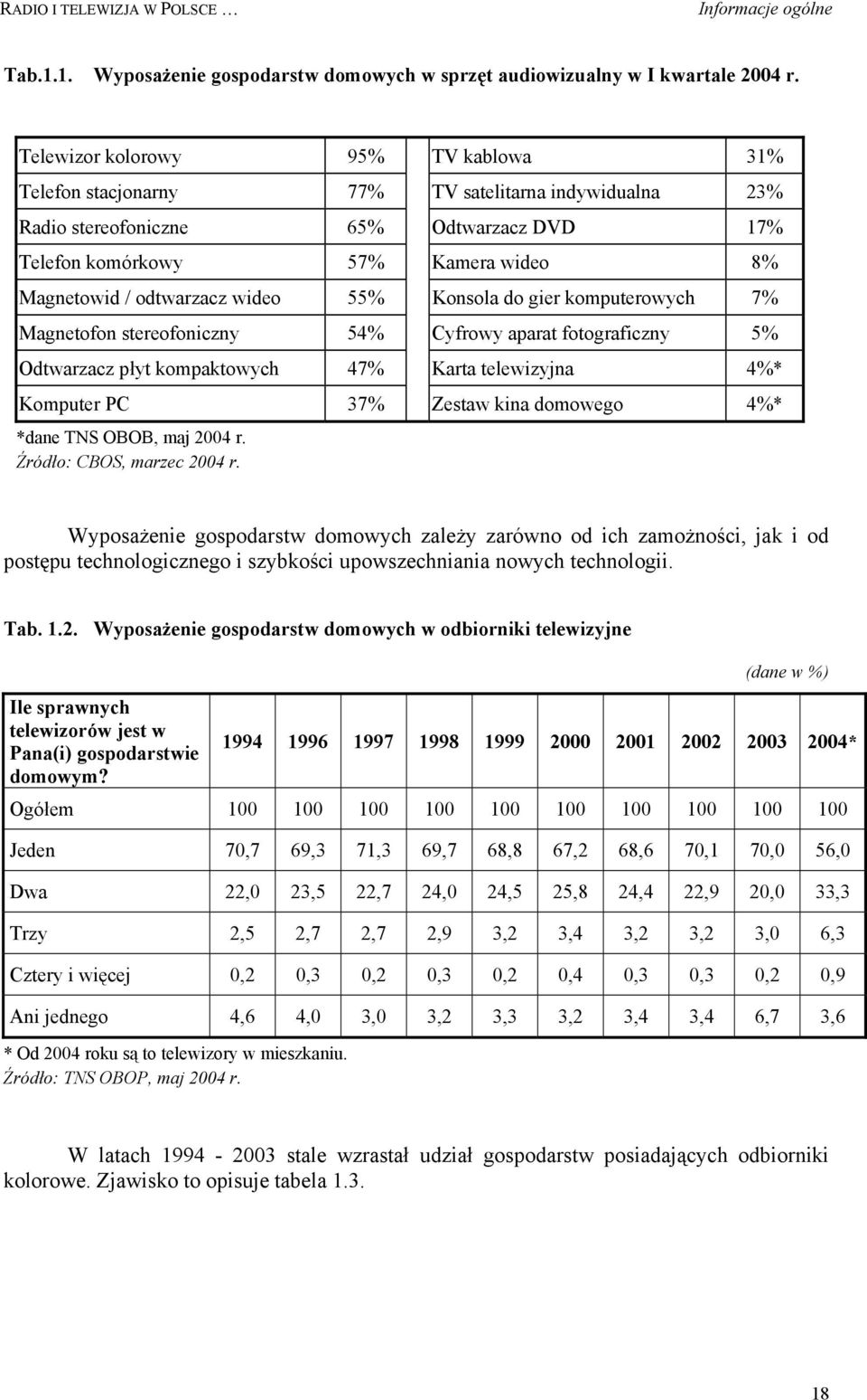 wideo 55% Konsola do gier komputerowych 7% Magnetofon stereofoniczny 54% Cyfrowy aparat fotograficzny 5% Odtwarzacz płyt kompaktowych 47% Karta telewizyjna 4%* Komputer PC 37% Zestaw kina domowego