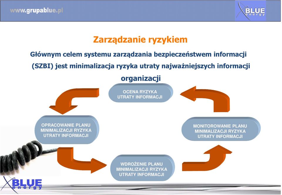 UTRATY INFORMACJI OPRACOWANIE PLANU MINIMALIZACJI RYZYKA UTRATY INFORMACJI MONITOROWANIE