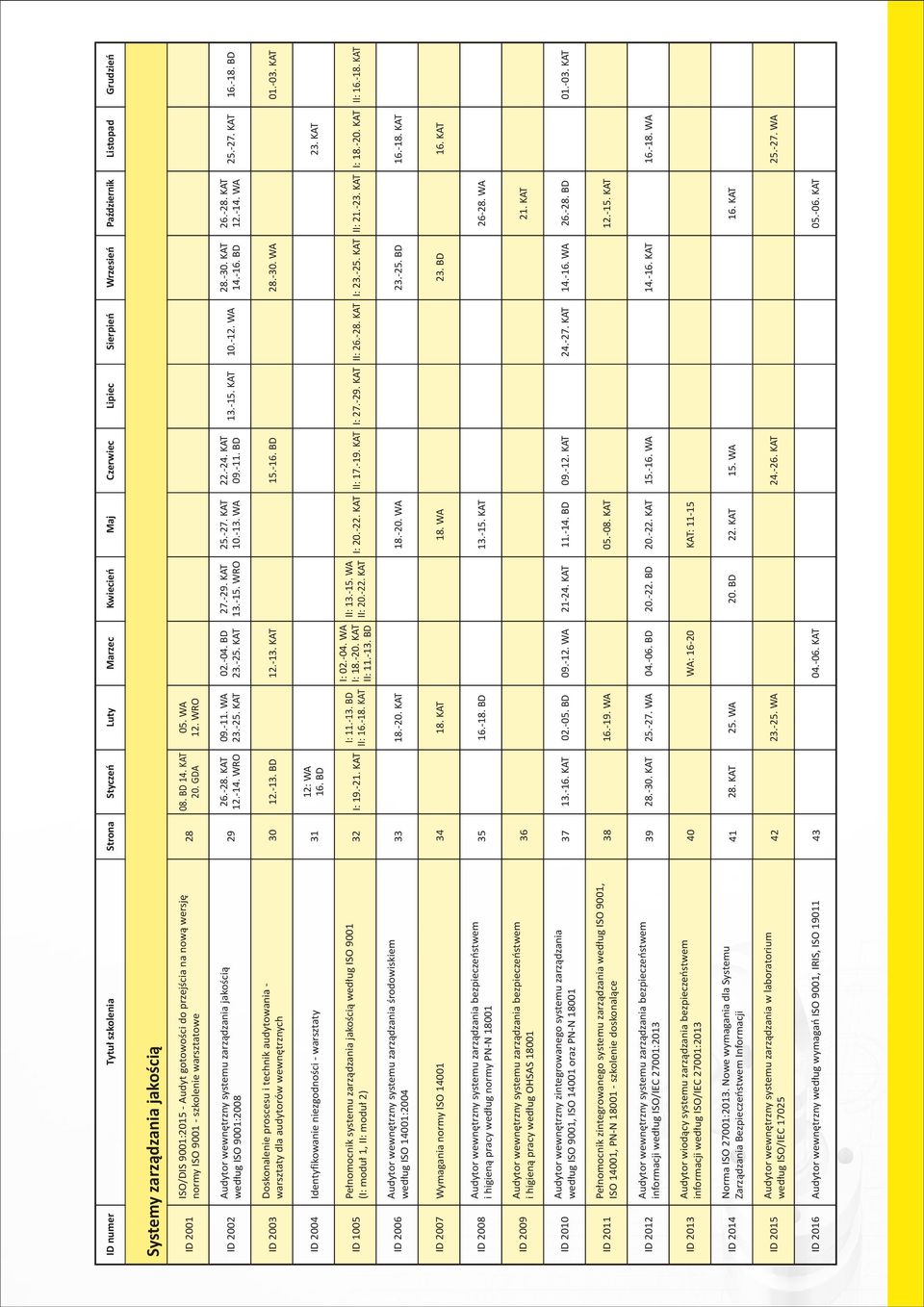 Pełnomocnik systemu zarządzania jakością według ISO 9001 (I: moduł 1, II: moduł 2) ID 2006 Audytor wewnętrzny systemu zarządzania środowiskiem według ISO 14001:2004 ID 2007 Wymagania normy ISO 14001