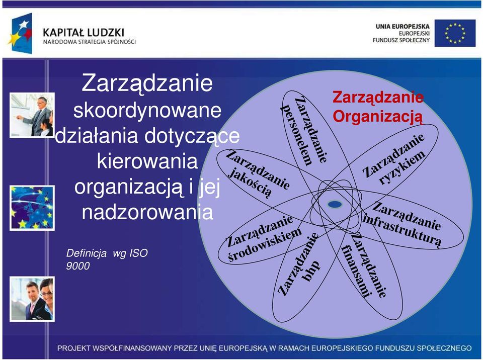 skoordynowane działania dotyczące kierowania organizacją i jej