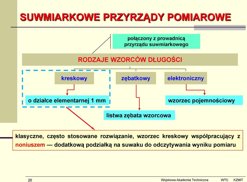 pojemnościowy listwa zębata wzorcowa klasyczne, często stosowane rozwiązanie, wzorzec