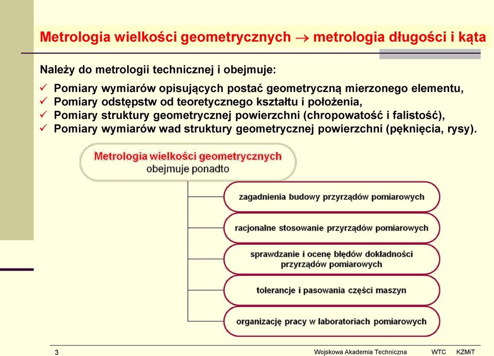 odstępstw od teoretycznego kształtu i położenia, Pomiary struktury geometrycznej powierzchni