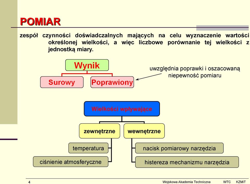 uwzględnia poprawki i oszacowaną niepewność pomiaru Wielkości wpływające zewnętrzne