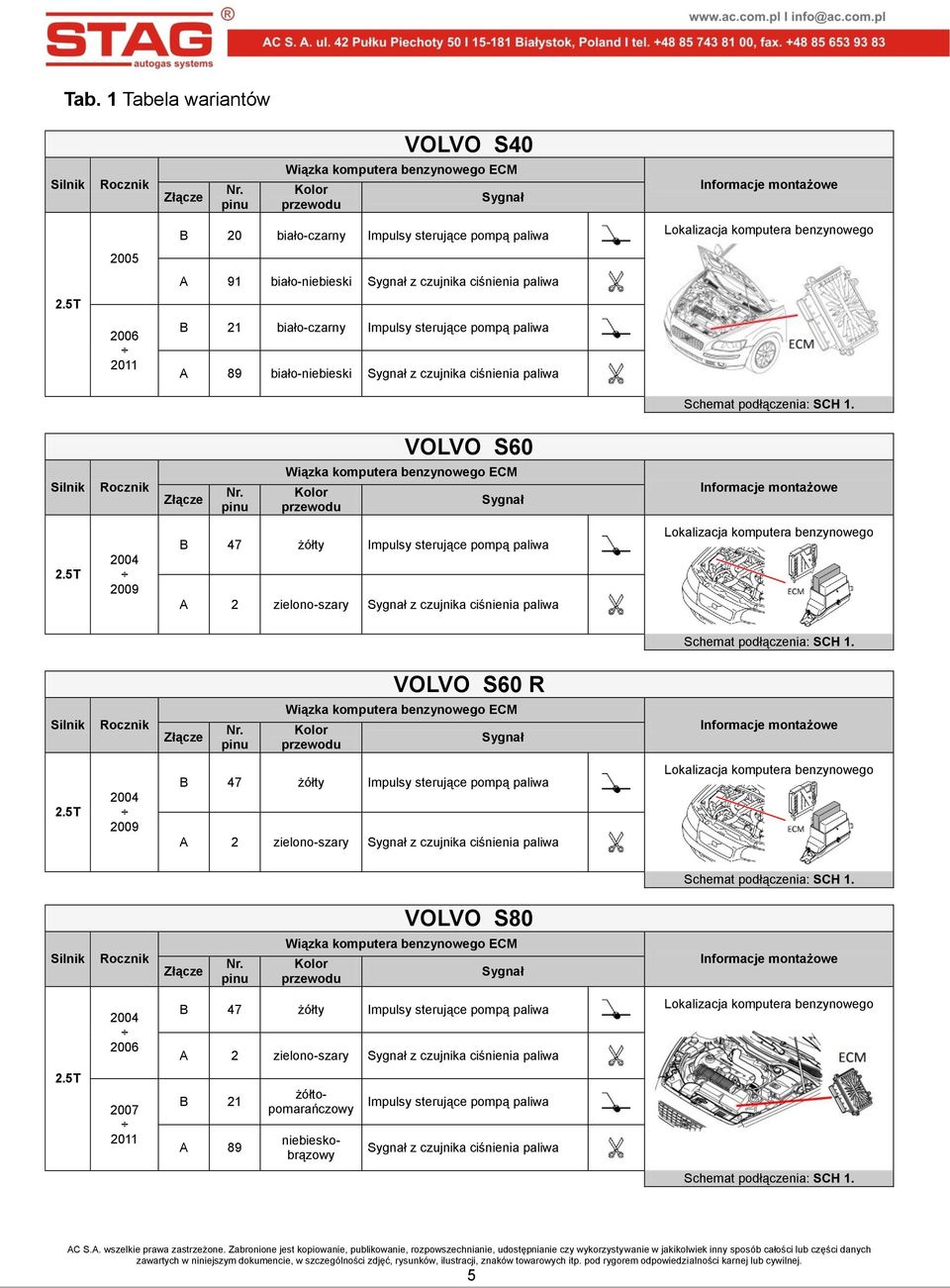 zielono-szary z czujnika ciśnienia paliwa VOLVO S60 R A 2 zielono-szary z czujnika ciśnienia paliwa VOLVO S80 2006 A 2