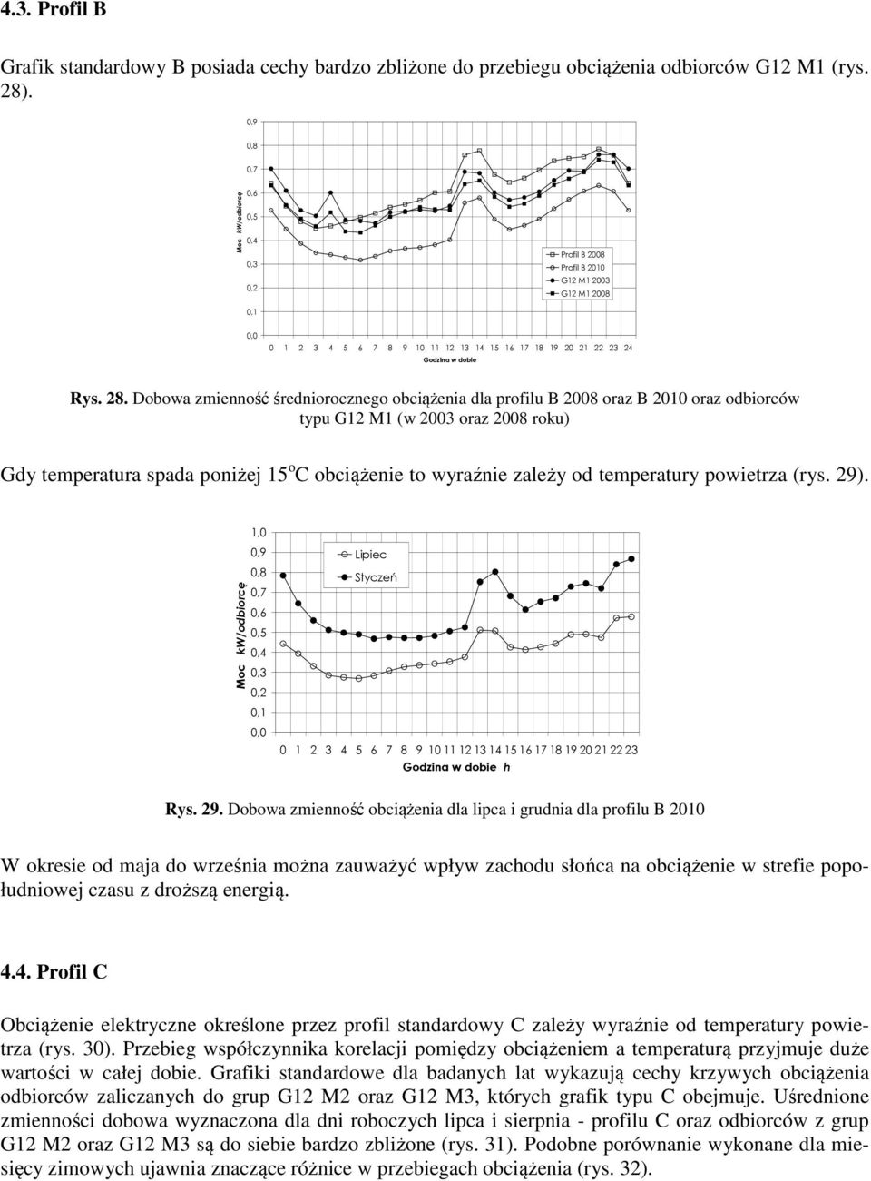 Dobowa zmienność średniorocznego obciążenia dla profilu B 2008 oraz B 2010 oraz odbiorców typu G12 M1 (w 2003 oraz 2008 roku) Gdy temperatura spada poniżej 15 o C obciążenie to wyraźnie zależy od