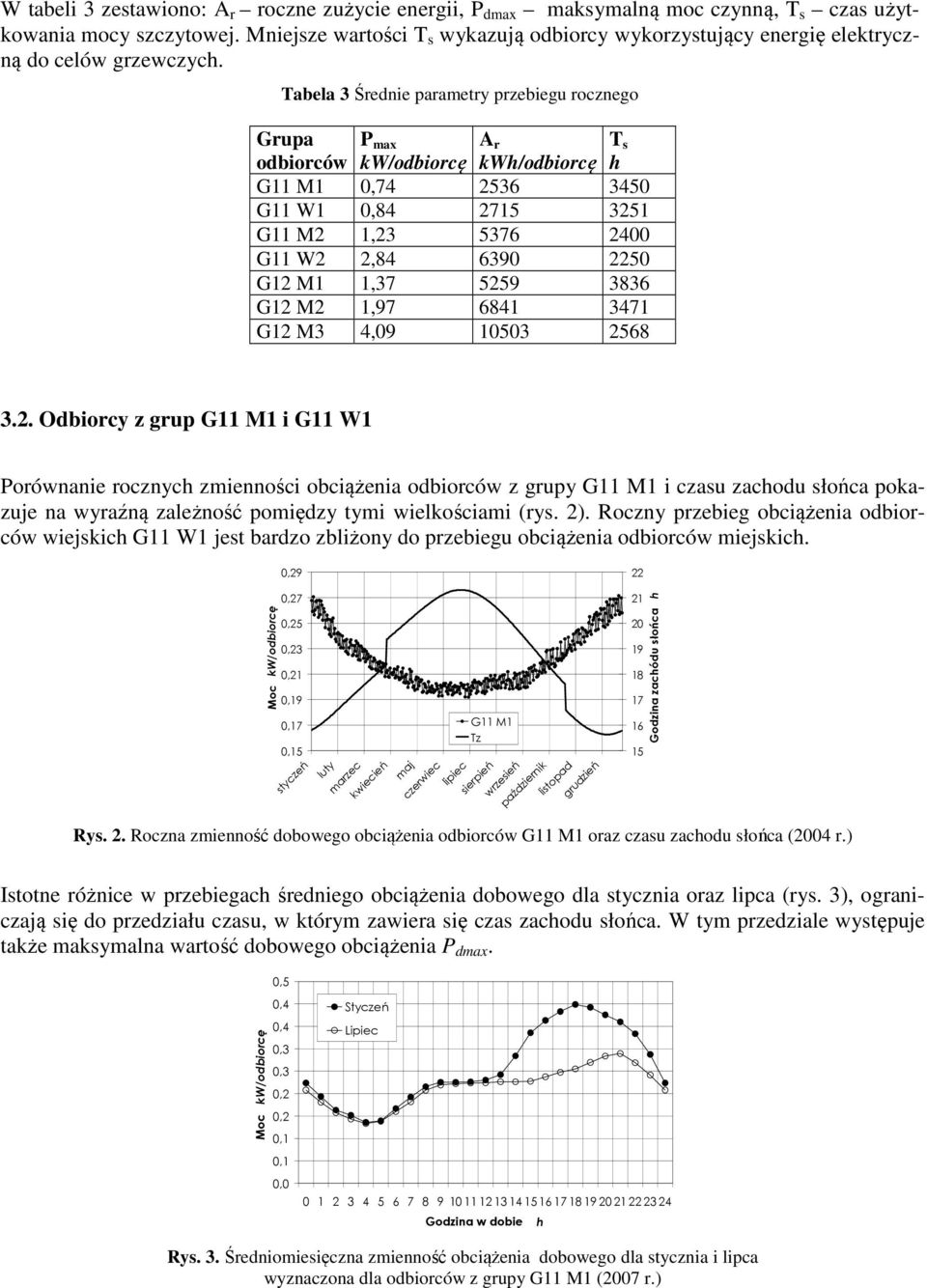 Tabela 3 Średnie parametry przebiegu rocznego Grupa P max A r T s odbiorców kw/odbiorcę kwh/odbiorcę h G11 M1 0,74 2536 3450 G11 W1 4 2715 3251 G11 M2 1,23 5376 2400 G11 W2 2,84 6390 2250 G12 M1 1,37