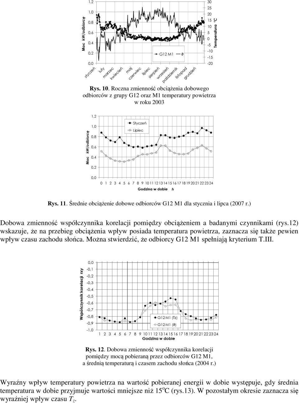 Średnie obciążenie dobowe odbiorców G12 M1 dla stycznia i lipca (2007 r.) Dobowa zmienność współczynnika korelacji pomiędzy obciążeniem a badanymi czynnikami (rys.