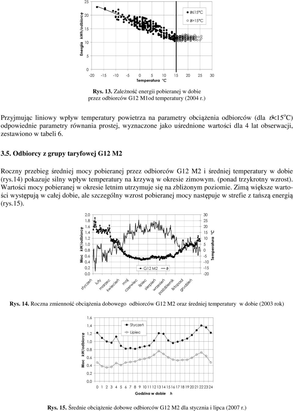 zestawiono w tabeli 6. 3.5. Odbiorcy z grupy taryfowej G12 M2 Roczny przebieg średniej mocy pobieranej przez odbiorców G12 M2 i średniej temperatury w dobie (rys.