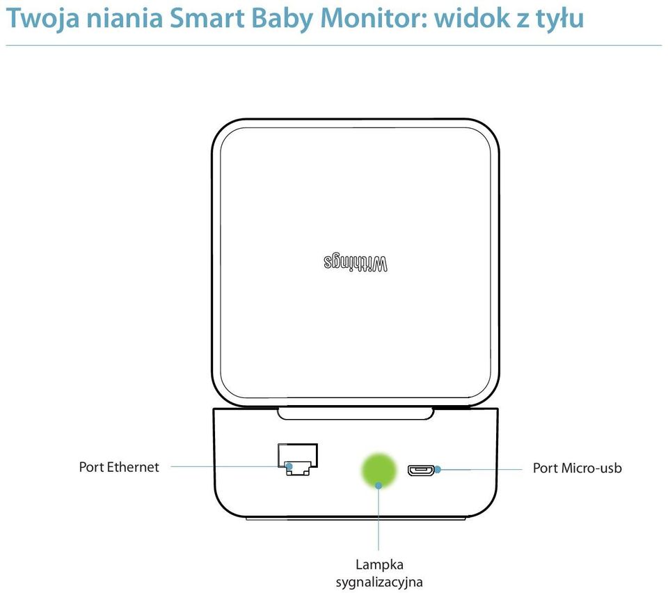 Port Ethernet Port