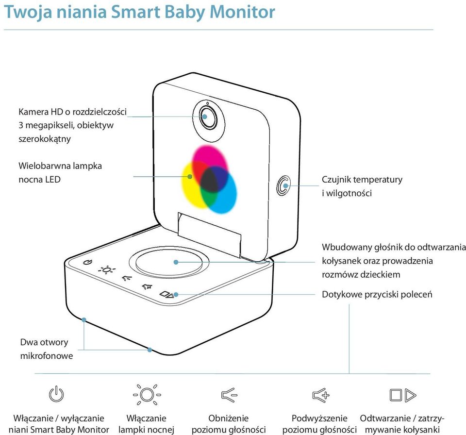rozmówz dzieckiem Dotykowe przyciski poleceń Dwa otwory mikrofonowe Włączanie / wyłączanie niani Smart Baby