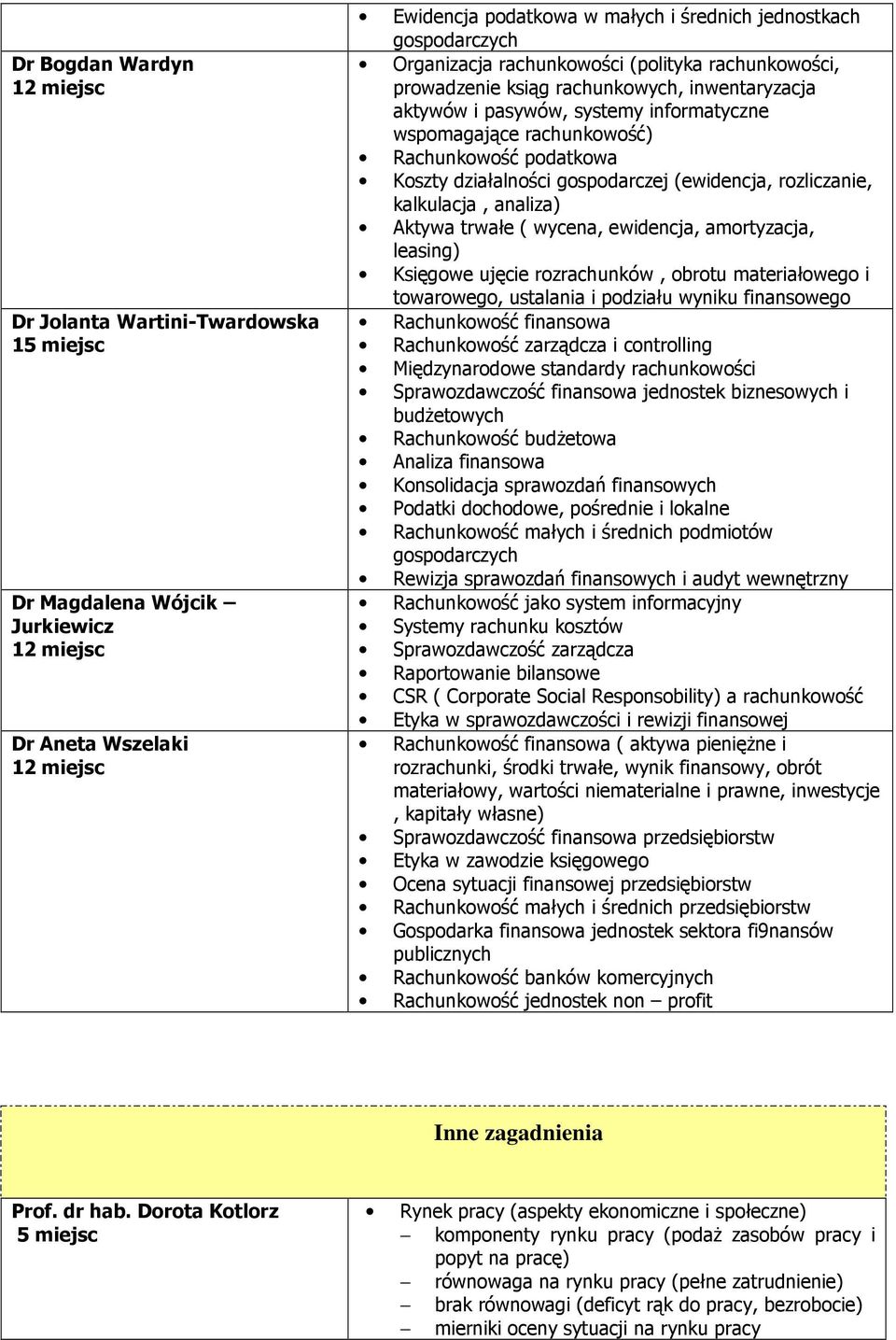 (ewidencja, rozliczanie, kalkulacja, analiza) Aktywa trwałe ( wycena, ewidencja, amortyzacja, leasing) Księgowe ujęcie rozrachunków, obrotu materiałowego i towarowego, ustalania i podziału wyniku