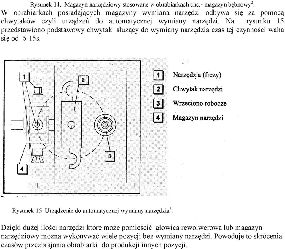 Na rysunku 15 przedstawiono podstawowy chwytak służący do wymiany narzędzia czas tej czynności waha się od 6-15s.