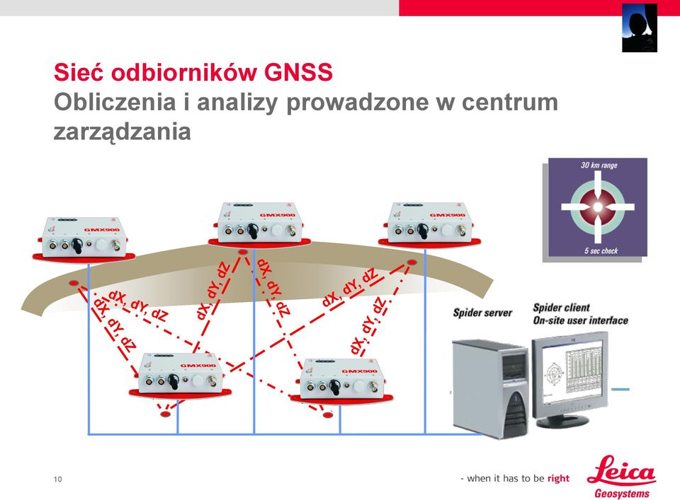 analizy prowadzone