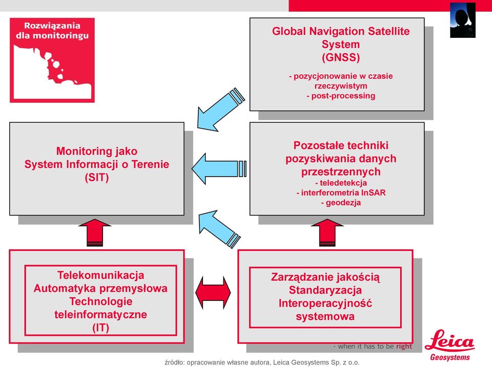 interferometria InSAR - geodezja Telekomunikacja Automatyka przemysłowa Technologie teleinformatyczne (IT)