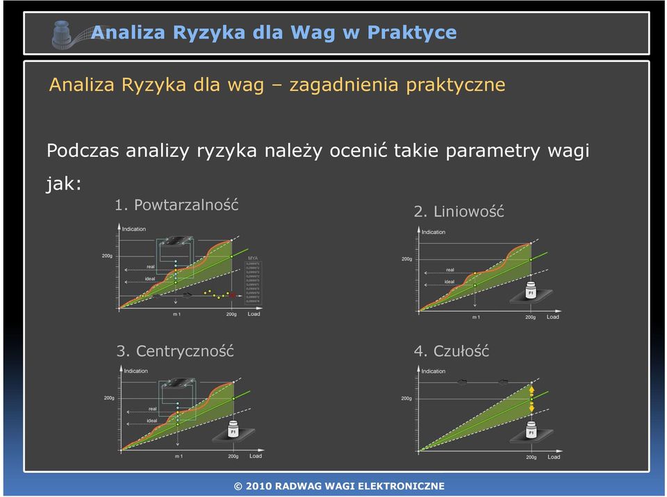 ryzyka należy ocenić takie parametry wagi jak: 1.