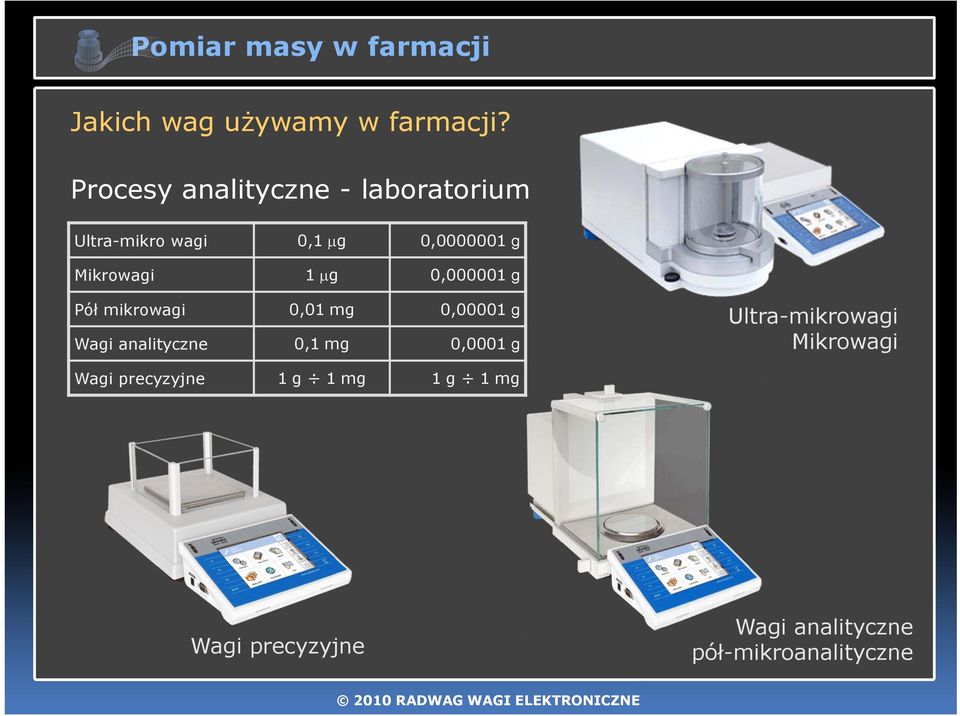 1 μg 0,000001 g Pół mikrowagi 0,01 mg 0,00001 g Wagi analityczne 0,1 mg 0,0001 g