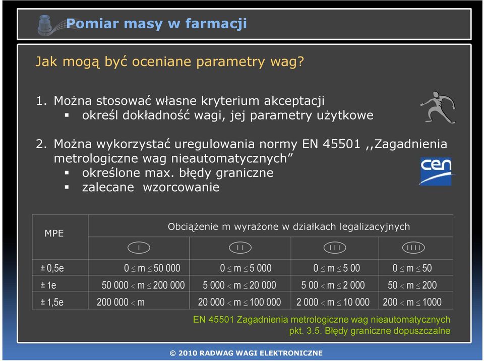 Można wykorzystać uregulowania normy EN 45501,,Zagadnienia metrologiczne wag nieautomatycznych określone max.