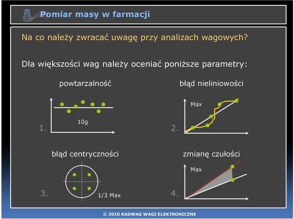 Dla większości wag należy oceniać poniższe parametry: