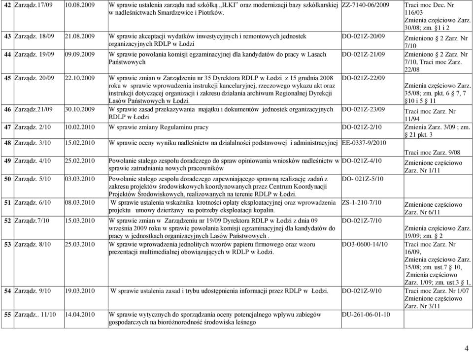 2009 W sprawie zmian w Zarządzeniu nr 35 Dyrektora RDLP w Łodzi z 15 grudnia 2008 roku w sprawie wprowadzenia instrukcji kancelaryjnej, rzeczowego wykazu akt oraz instrukcji dotyczącej organizacji i