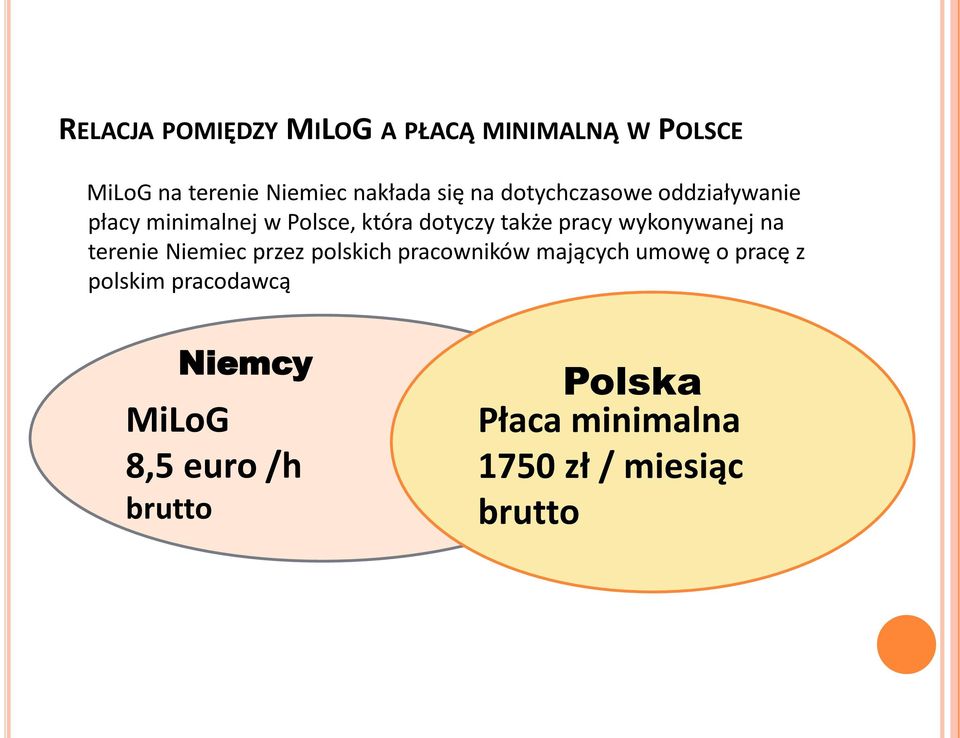 wykonywanej na terenie Niemiec przez polskich pracowników mających umowę o pracę z