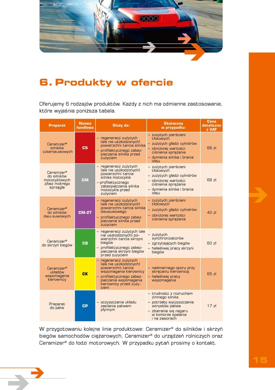 Ceramizery. preparaty do samoregeneracji pojazdów i urządzeń. Dowiedz się  więcej - PDF Free Download