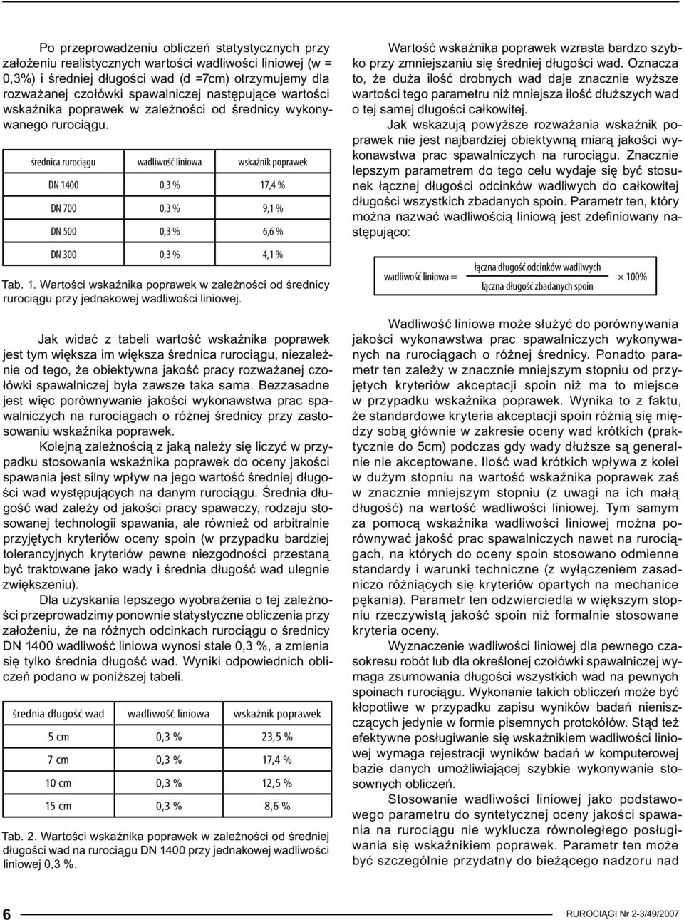 średnica rurociągu wadliwość liniowa wskaźnik poprawek DN 1400 0,3 % 17,4 % DN 700 0,3 % 9,1 % DN 500 0,3 % 6,6 % DN 300 0,3 % 4,1 % Tab. 1. Wartości wskaźnika poprawek w zależności od średnicy rurociągu przy jednakowej wadliwości liniowej.