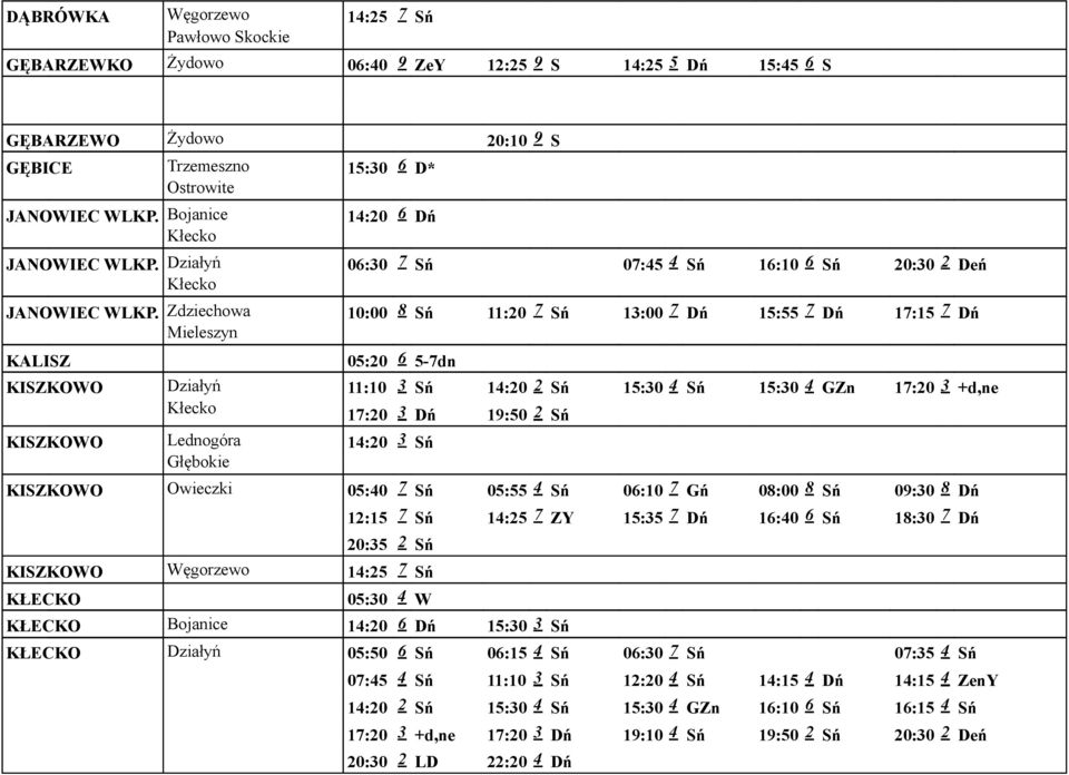 GNIEZNO DA - ODJAZDY. PKS w Gnieźnie sp. z o.o. Rozkład ważny od: ul.  Kolejowa 2, Gniezno - PDF Free Download