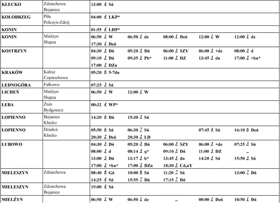 LICHEŃ Mielżyn 06:50 1 W 12:00 1 W Słupca ŁEBA Żnin 00:32 4 WP* Bydgoszcz ŁOPIENNO Bojanice 14:20 6 Dń 15:30 3 Sń ŁOPIENNO Działyń 05:50 6 Sń 06:30 7 Sń 07:45 4 Sń 16:10 6 Deń 20:30 2 Deń 20:30 2 LD