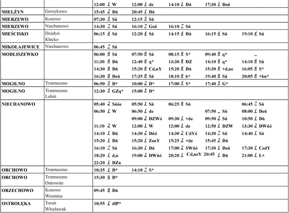 14:30 8 Dń 15:20 8 Cd,nY 15:20 8 Dń 15:30 8 +d,ne 16:05 8 S* 16:30 8 Deń 17:35 8 Sń 18:10 8 b* 19:40 8 Sń 20:05 8 +bn* MOGILNO Trzemeszno 06:50 5 D* 10:00 2 D* 17:00 5 S* 17:40 5 G* MOGILNO