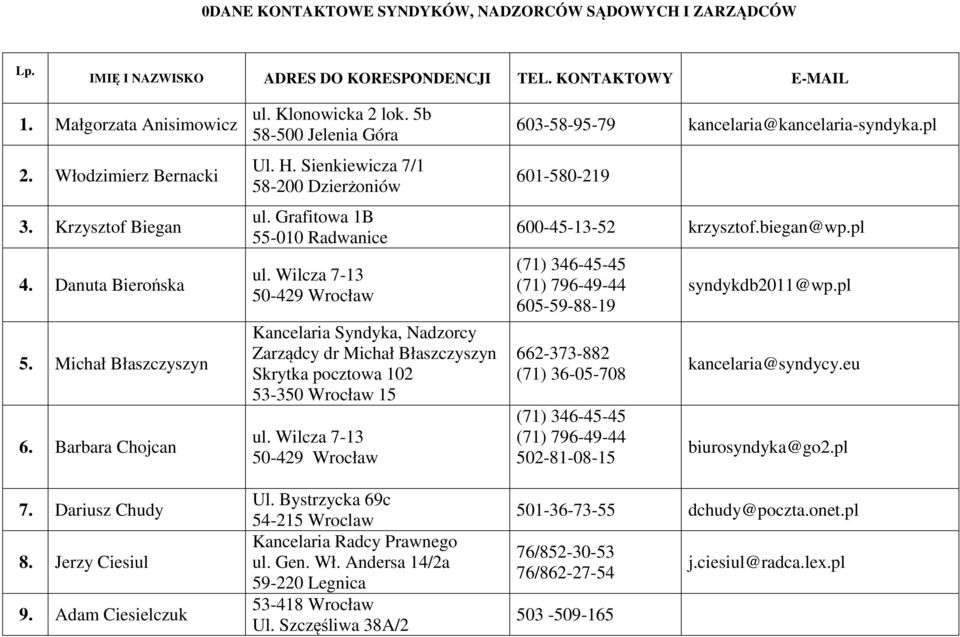 Sienkiewicza 7/1 58-200 Dzierżoniów ul. Grafitowa 1B 55-010 Radwanice ul.