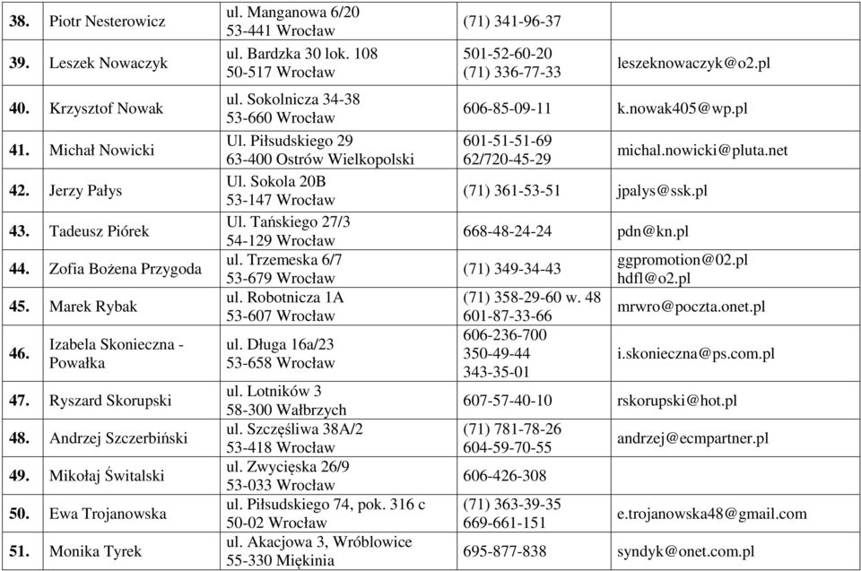 Sokolnicza 34-38 53-660 Wrocław Ul. Piłsudskiego 29 63-400 Ostrów Wielkopolski Ul. Sokola 20B 53-147 Wrocław Ul. Tańskiego 27/3 54-129 Wrocław ul. Trzemeska 6/7 53-679 Wrocław ul.