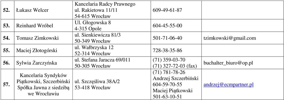 Głogowska 8 4-315 Opole ul. Sienkiewicza 81/3 50-349 Wrocław ul. Wałbrzyska 12 52-314 Wrocław ul. Stefana Jaracza 69/011 50-305 Wrocław ul.