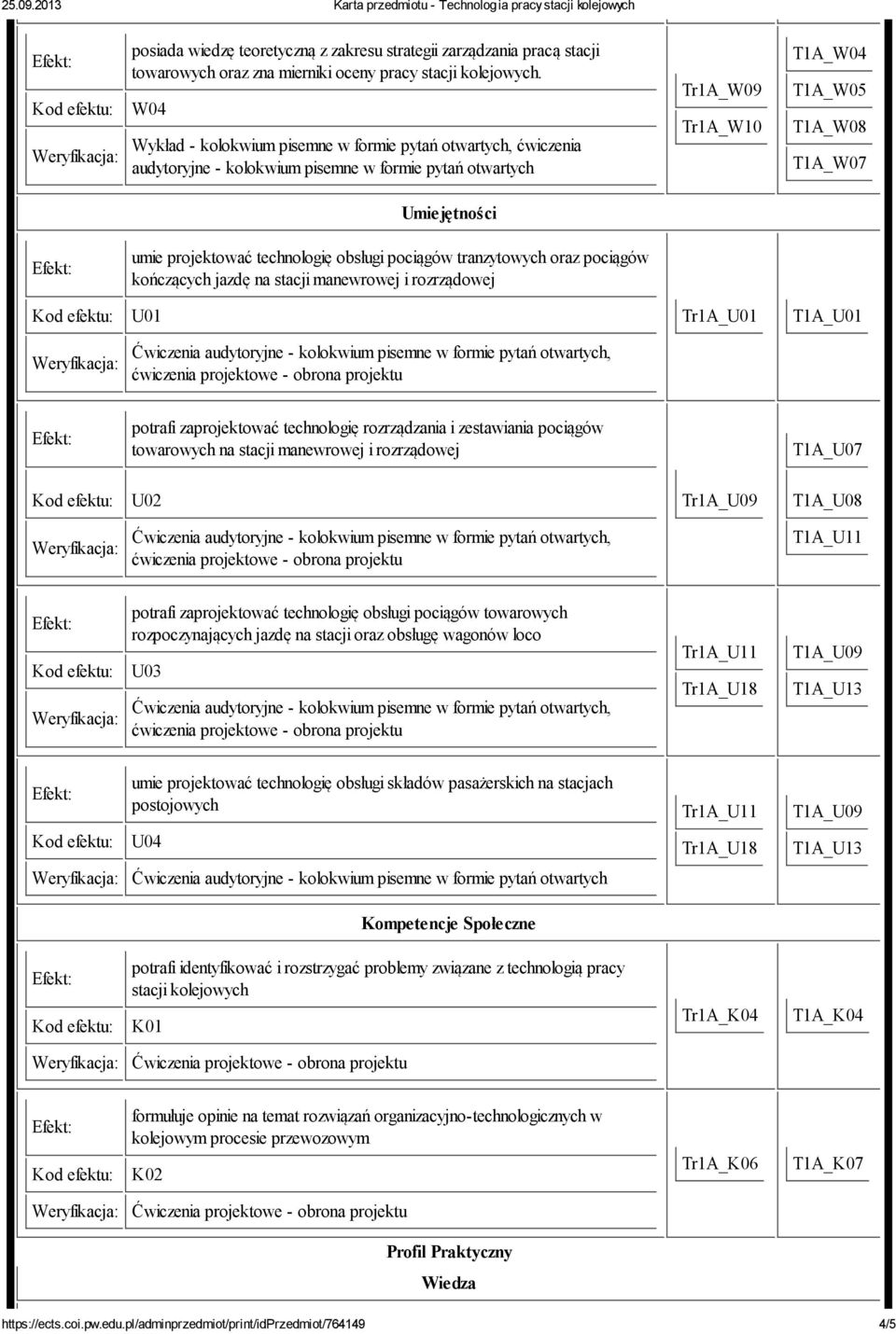 U01 Tr1A_U01 T1A_U01 potrafi zaprojektować technologię rozrządzania i zestawiania pociągów towarowych na stacji manewrowej i rozrządowej T1A_U07 U02 Tr1A_U09 T1A_U08 T1A_U11 potrafi zaprojektować