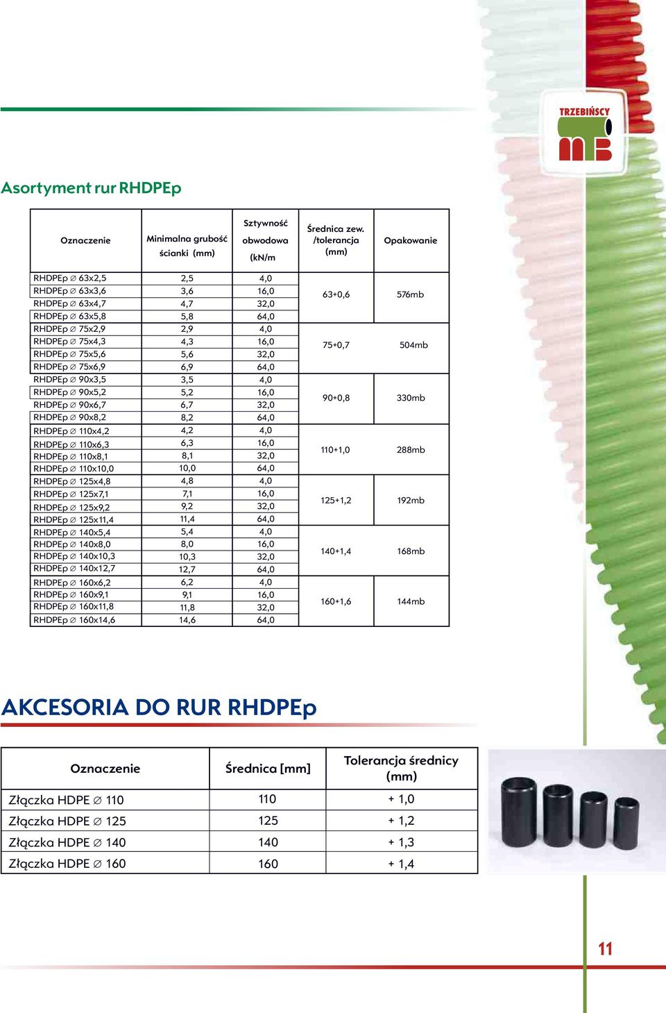 64,0 RHDPEp 90x3,5 3,5 4,0 RHDPEp 90x5,2 5,2 16,0 RHDPEp 90x6,7 6,7 32,0 RHDPEp 90x8,2 8,2 64,0 RHDPEp 110x4,2 4,2 4,0 RHDPEp 110x6,3 6,3 16,0 RHDPEp 110x8,1 8,1 32,0 RHDPEp 110x10,0 10,0 64,0 RHDPEp