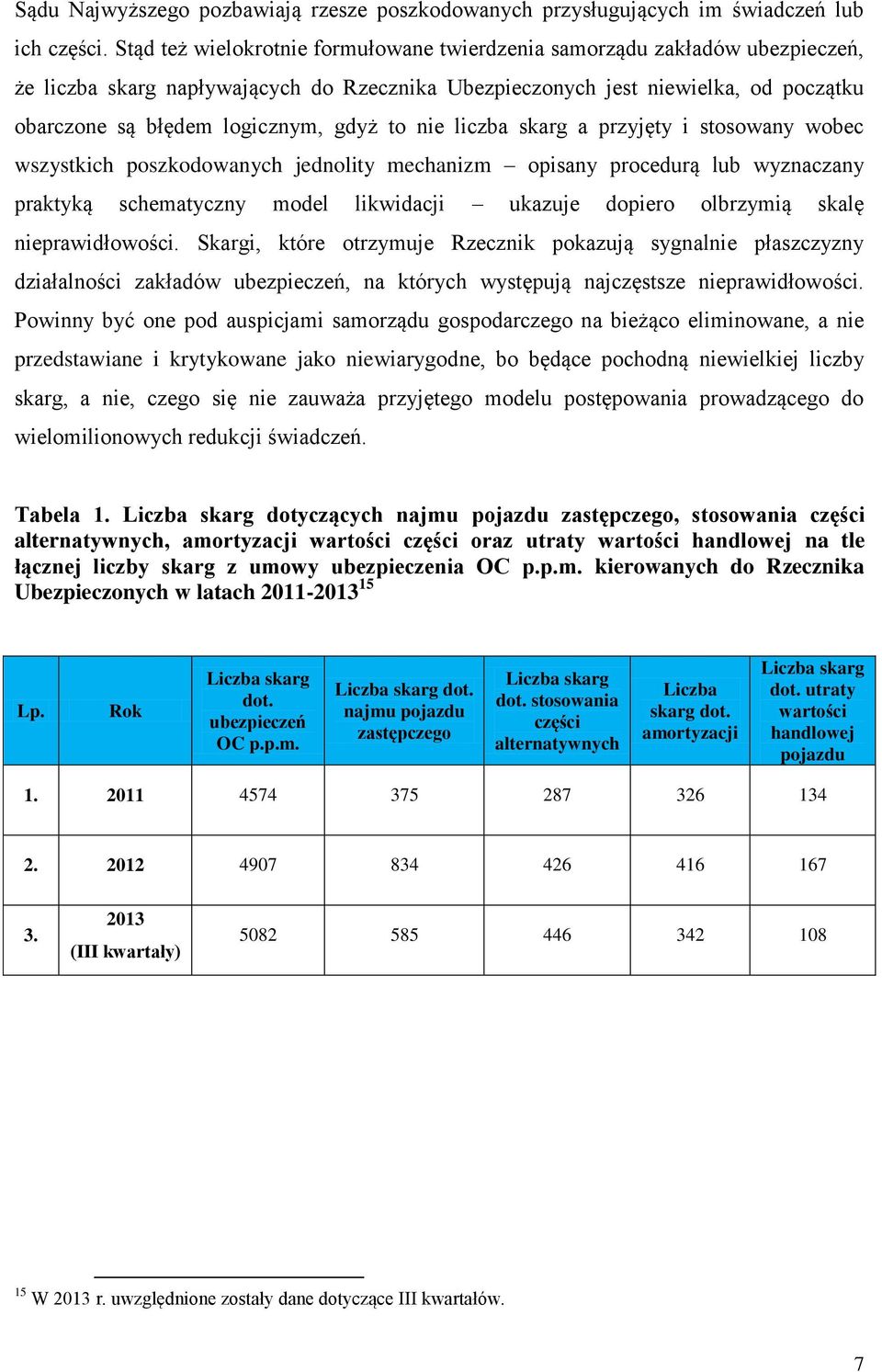 to nie liczba skarg a przyjęty i stosowany wobec wszystkich poszkodowanych jednolity mechanizm opisany procedurą lub wyznaczany praktyką schematyczny model likwidacji ukazuje dopiero olbrzymią skalę