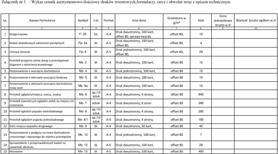 A-5 4 Protokół przyjecia ustnej skargi o przestępstwie ściganym z oskarżenia prywatnego offset 80, offset 80, Druk jednostronny, 100 kart, offset 80, offset 80, 10 offset 80, 4 offset 80, 29 Ms- 2 bl.