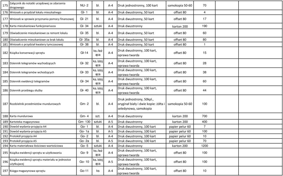 Druk dwustronny, 50 kart offset 80 17 178 Karta mieszkaniowa funkcjonariusza Gl- 34 i Druk dwustronny karton 200 190 179 Oświadczenie mieszkaniowe za remont lokalu Gl- 35 bl.