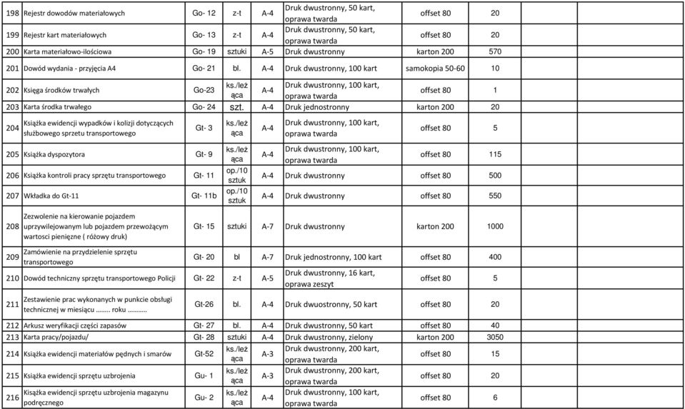 Druk dwustronny, 100 kart samokopia 50-60 10 202 Księga środków trwałych Go-23 offset 80 1 203 Karta środka trwałego Go- 24 szt.