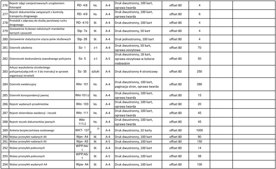 Druk dwustronny, 50 kart offset 80 4 280 Zestawienie statystyczne użycia psów służbowych Stp- 28 bl.