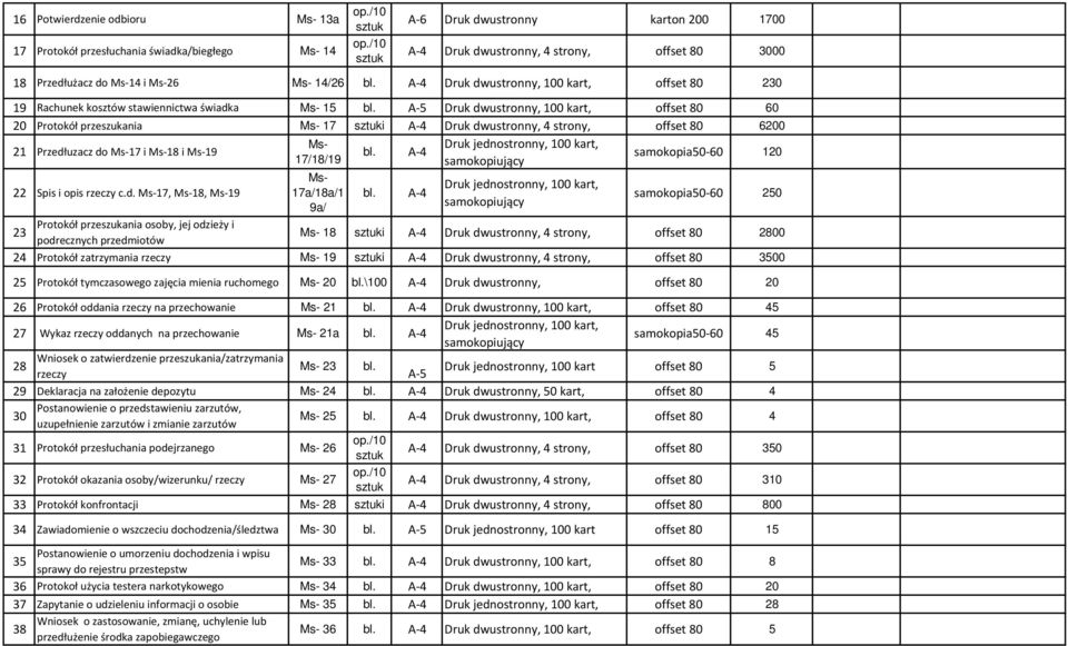 A-5 offset 80 60 20 Protokół przeszukania Ms- 17 i Druk dwustronny, 4 strony, offset 80 6200 21 Przedłuzacz do Ms-17 i Ms-18 i Ms-19 Ms- Druk jednostronny, 100 kart, bl.