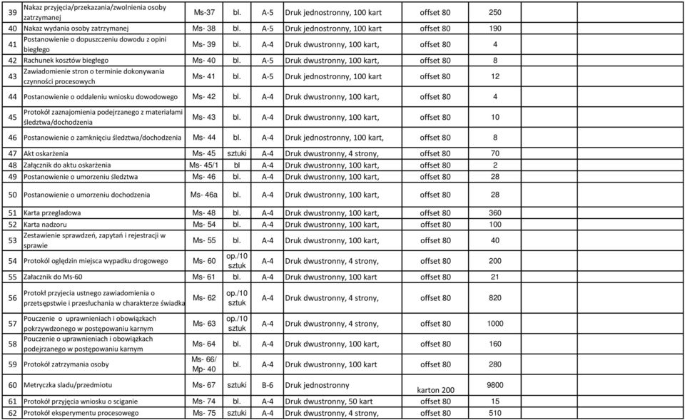 A-5 offset 80 8 Zawiadomienie stron o terminie dokonywania 43 czynności procesowych Ms- 41 bl. A-5 Druk jednostronny, 100 kart offset 80 12 44 Postanowienie o oddaleniu wniosku dowodowego Ms- 42 bl.