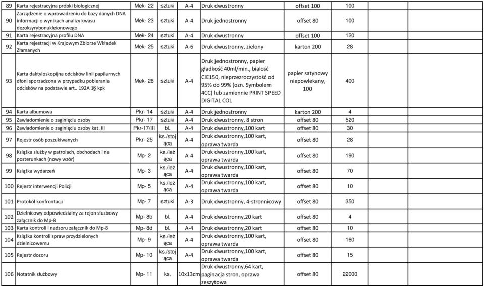 dwustronny, zielony karton 200 28 93 Karta daktyloskopijna odcisków linii papilarnych dłoni sporzadzona w przypadku pobierania odcisków na podstawie art.
