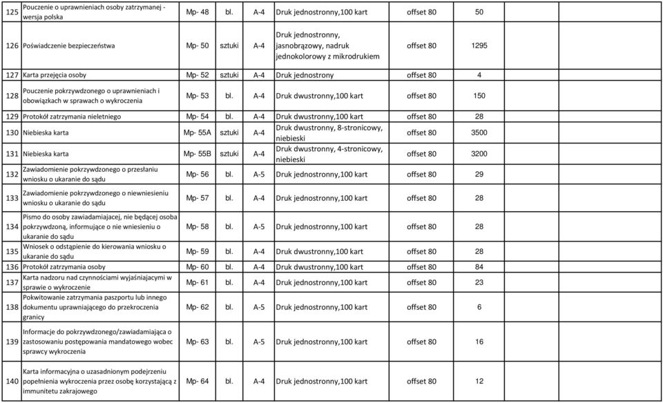i Druk jednostrony offset 80 4 128 Pouczenie pokrzywdzonego o uprawnieniach i obowiązkach w sprawach o wykroczenia Mp- 53 bl.