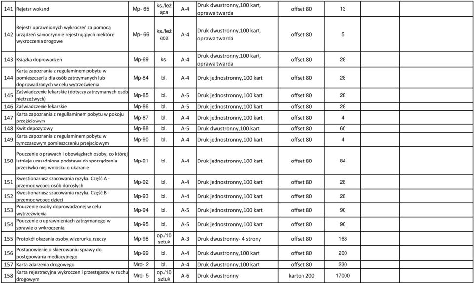 Druk jednostronny,100 kart offset 80 28 doprowadzonych w celu wytrzeźwienia Zaświadczenie lekarskie (dotyczy zatrzymanych osób 145 Mp-85 nietrzeźwych) bl.