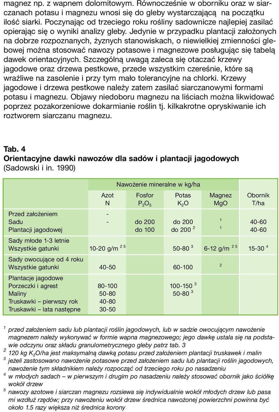 Jedynie w przypadku plantacji założonych na dobrze rozpoznanych, żyznych stanowiskach, o niewielkiej zmienności glebowej można stosować nawozy potasowe i magnezowe posługując się tabelą dawek